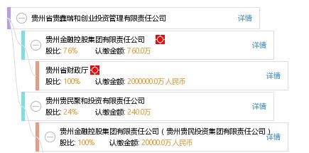 贵鑫瑞和与鑫锦瑞 贵州省创业投资管理的新兴力量